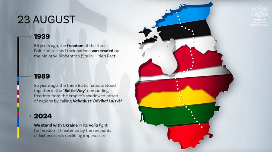 波羅的海之路手牽手地圖