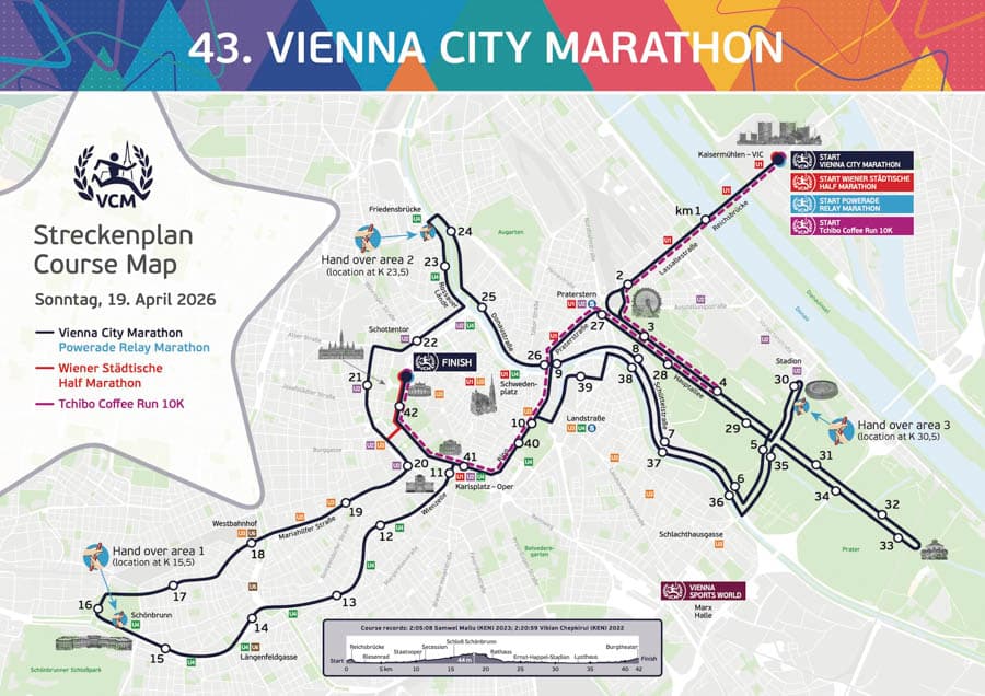 2026維也納馬拉松官方路線圖